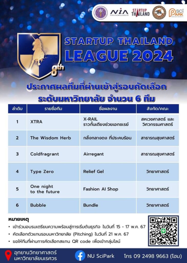 6 ทีมสุดปัง ❗️จาก NU SciPark ที่จะก้าวเข้าสู่รอบคัดเลือกระดับมหาวิทยาลัย🔥 Startup Thailand League 2024